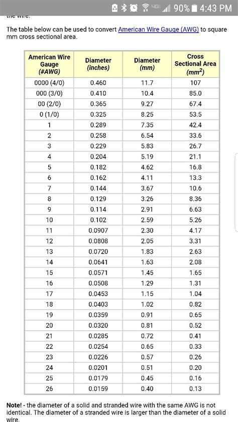 mm to wire gauge chart